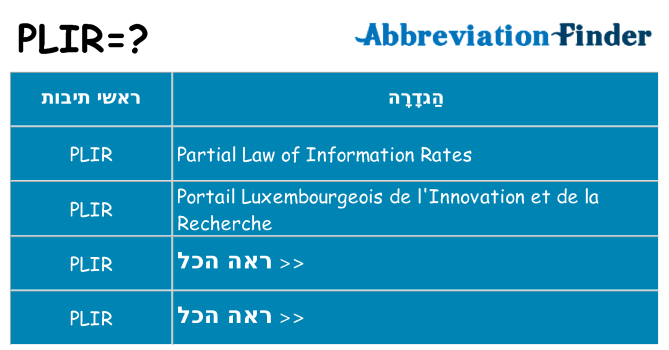 מה הפירוש plir