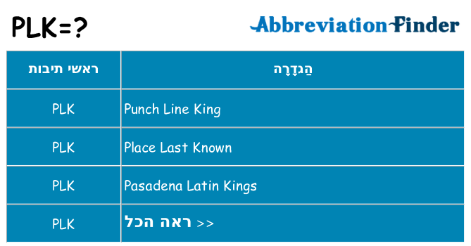 מה הפירוש plk