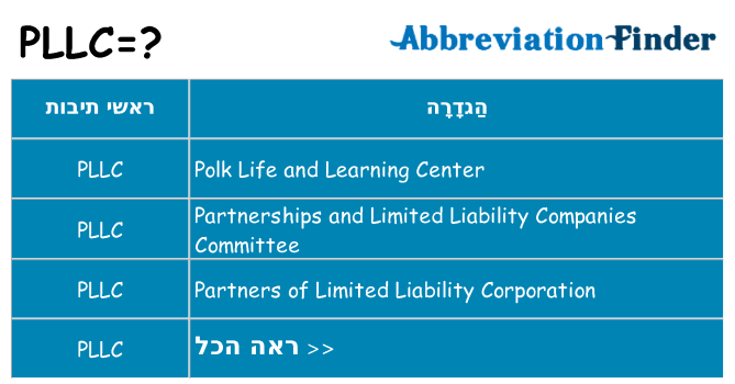 מה הפירוש pllc