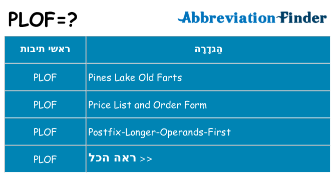 מה הפירוש plof