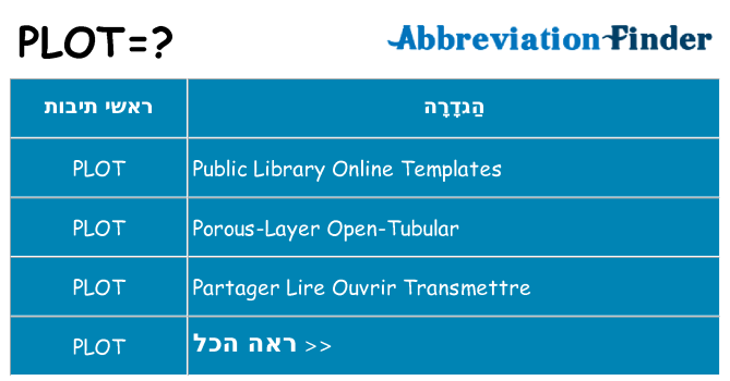 מה הפירוש plot