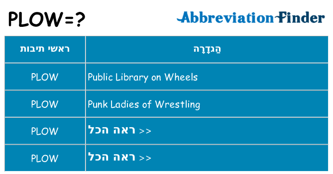 מה הפירוש plow