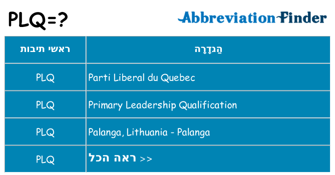 מה הפירוש plq