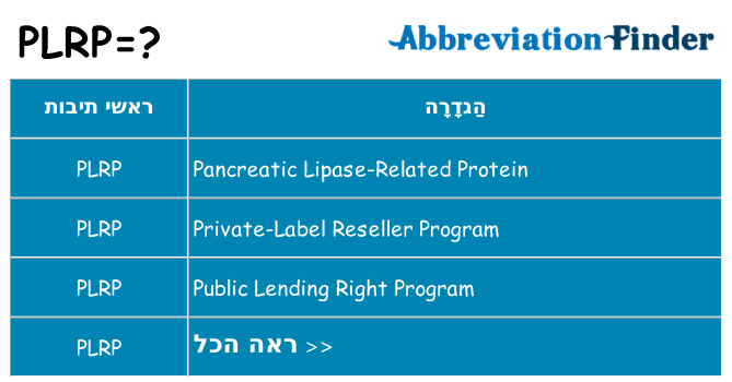 מה הפירוש plrp
