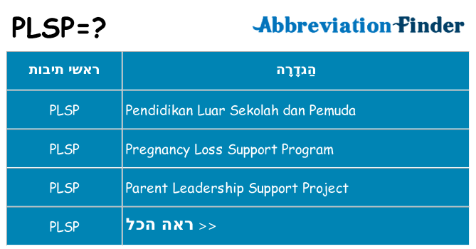 מה הפירוש plsp