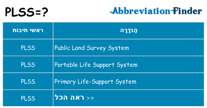 מה הפירוש plss