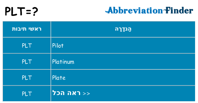 מה הפירוש plt