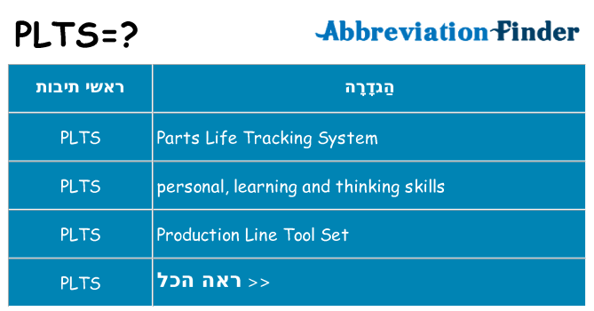 מה הפירוש plts