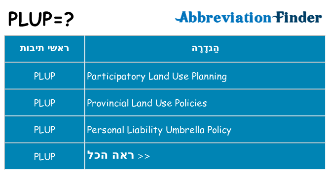 מה הפירוש plup