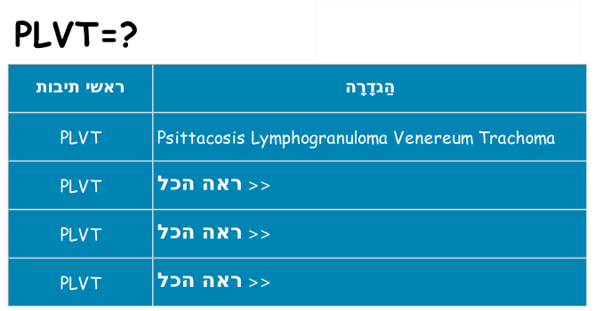 מה הפירוש plvt