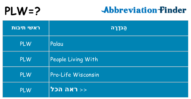 מה הפירוש plw