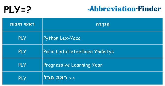 מה הפירוש ply