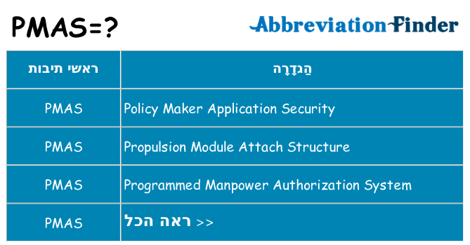 מה הפירוש pmas