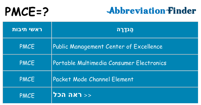 מה הפירוש pmce