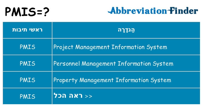 מה הפירוש pmis