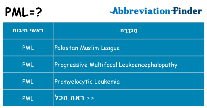 מה הפירוש pml