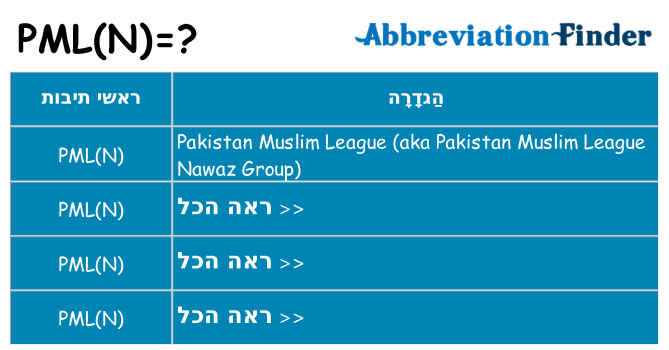מה הפירוש pmln