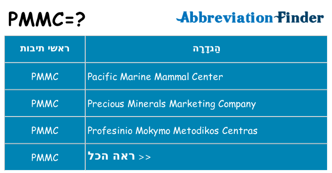 מה הפירוש pmmc