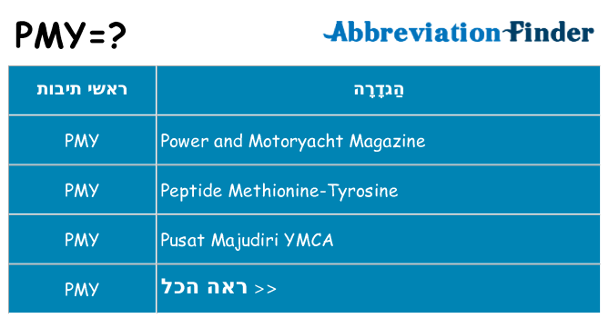 מה הפירוש pmy