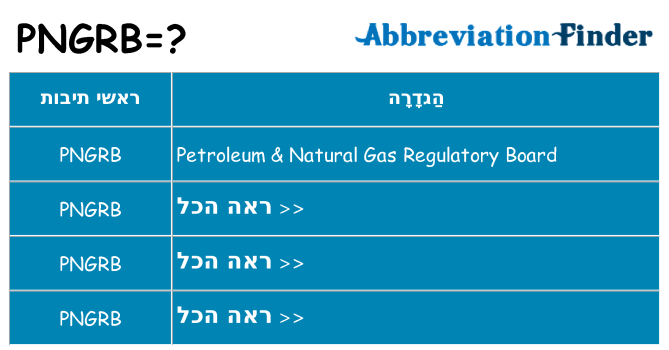 מה הפירוש pngrb