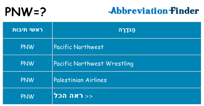מה הפירוש pnw