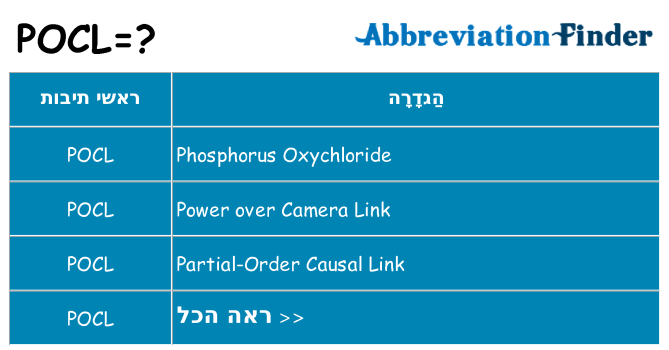 מה הפירוש pocl