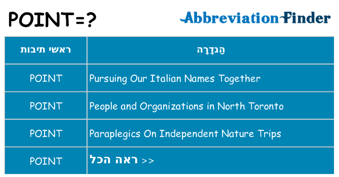 מה הפירוש point