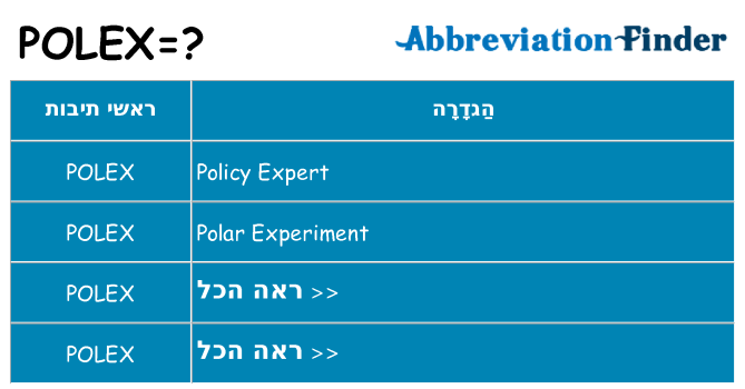 מה הפירוש polex