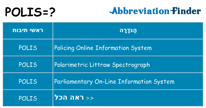 מה הפירוש polis