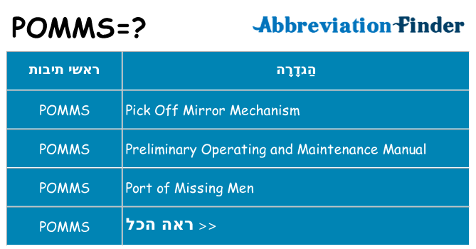 מה הפירוש pomms