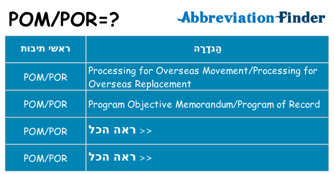 מה הפירוש pompor
