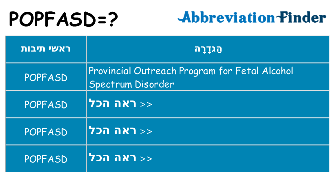 מה הפירוש popfasd