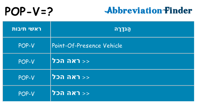 מה הפירוש pop-v