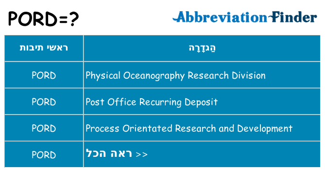 מה הפירוש pord