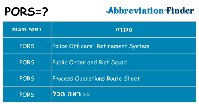 מה הפירוש pors