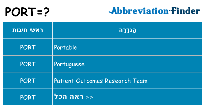 מה הפירוש port