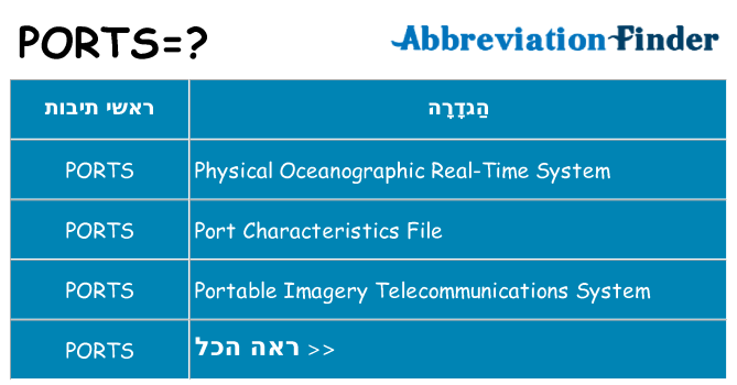 מה הפירוש ports