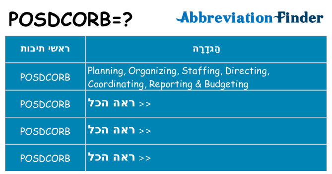 מה הפירוש posdcorb