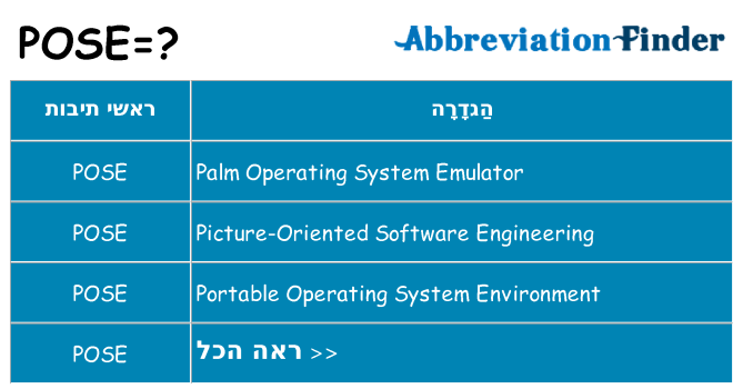 מה הפירוש pose