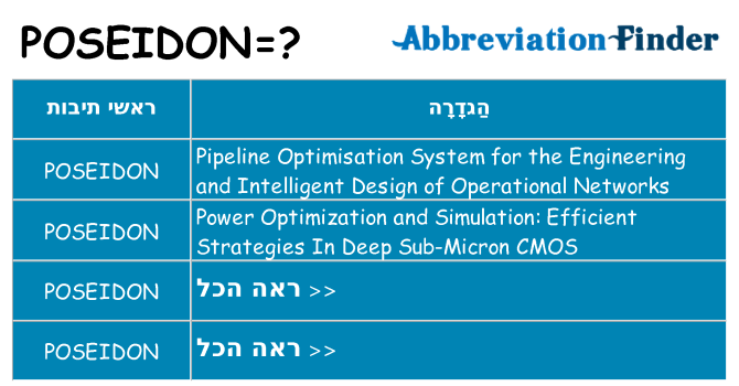 מה הפירוש poseidon