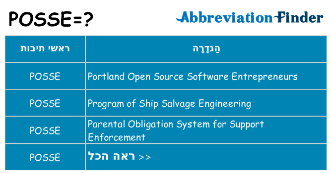 מה הפירוש posse
