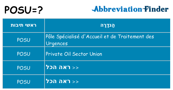 מה הפירוש posu