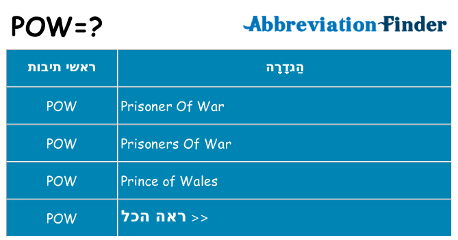 מה הפירוש pow
