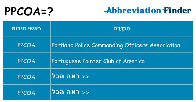 מה הפירוש ppcoa