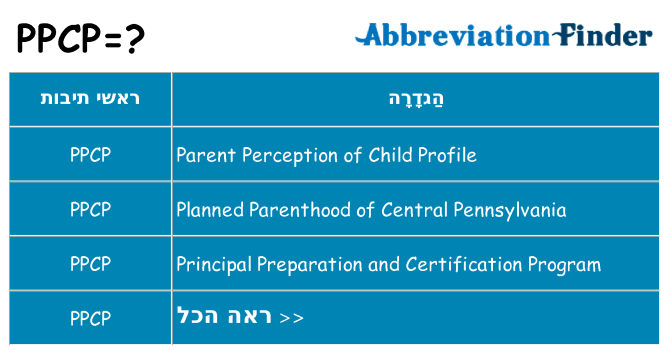 מה הפירוש ppcp