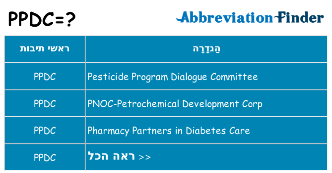 מה הפירוש ppdc