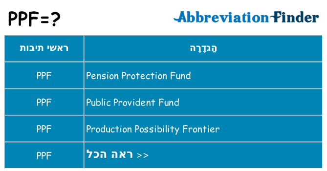 מה הפירוש ppf