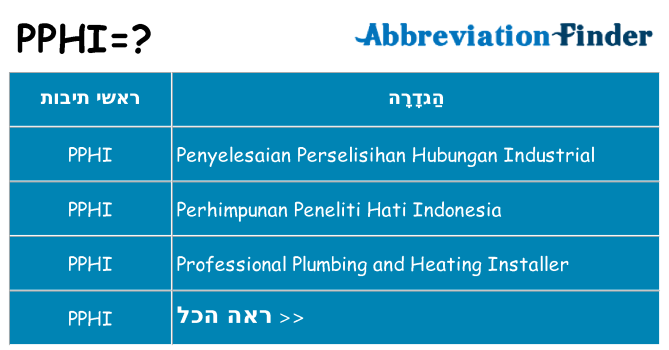 מה הפירוש pphi