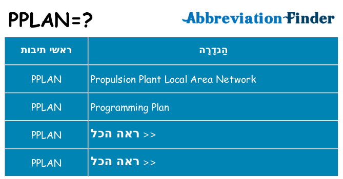 מה הפירוש pplan