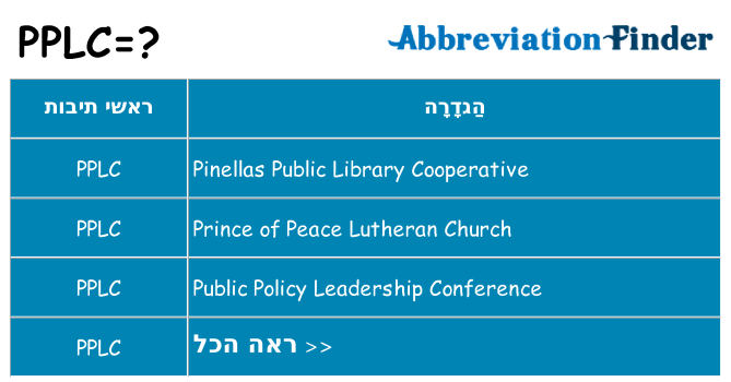 מה הפירוש pplc